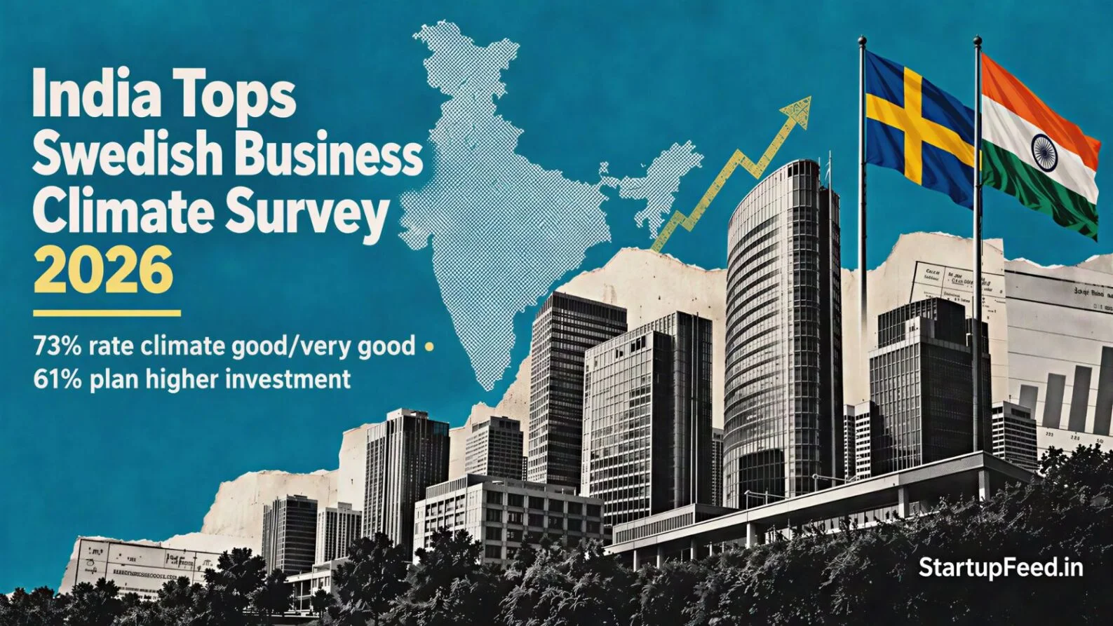 'स्वीडिश व्यावसायिक वातावरण सर्वेक्षण (Swedish Business Climate Survey)'मध्ये भारत प्रथम क्रमांकावर विराजमान