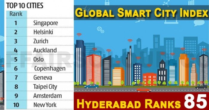 व्यवस्थापन विकास संस्थेमार्फत (IMD) 'जागतिक स्मार्ट सिटी निर्देशांक २०२०' जाहीर