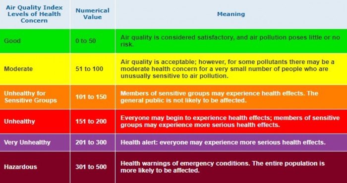 US हवा गुणवत्ता निर्देशांकात (AQI) लाहोर ठरले जगातील सर्वात प्रदूषित शहर